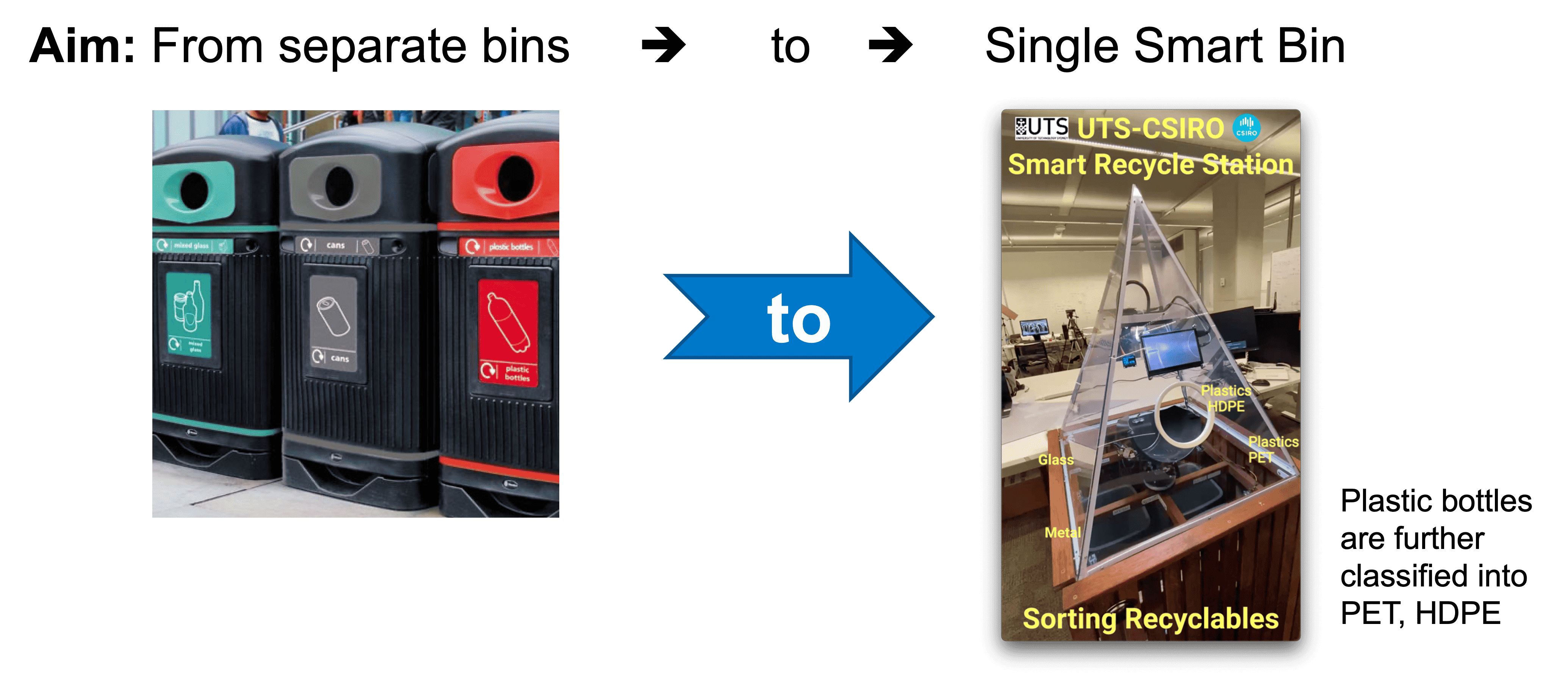 Smart Bin Technology Overview